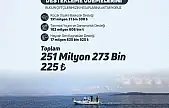 251 milyon liralık destek çiftçi ve balıkçıların hesaplarına hesaplarına yattı