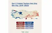 Deprem ve Geçim Krizi Türkiye'nin Göç Haritasını Değiştirdi