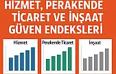 Hizmet, Perakende Ticaret ve İnşaat Güven Endeksleri