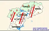 Malatya'da Bugün Hava Durumu