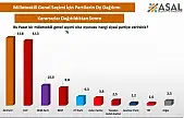 Milletvekili seçiminde yarış kızışıyor: AK Parti ve CHP arasında fark 1,5 puana düştü