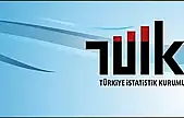 Ticaret satış hacmi yıllık yüzde 19,2 arttı, perakende satış hacmi yıllık yüzde 17,7 arttı