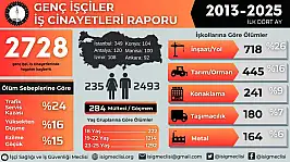 İSİG Meclisi'nden 19 Mayıs'ta çarpıcı rapor