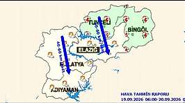 Malatya'da Hava Parçalı Bulutlu: Sıcaklık 29 Derece