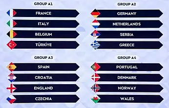 A Millî Takım İlk Kez A Ligi'nde: Dev Rakipler Belli Oldu