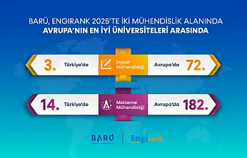 BARÜ, EngiRank 2025'te Avrupa'nın En İyileri Arasında