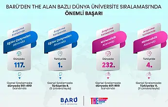 BARÜ, THE 2026'da Eğitim ve Mühendislikte Türkiye Zirvesinde
