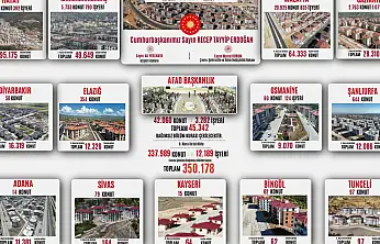 Deprem Bölgesinde 350 Bin Konut Teslim Ediliyor: En Fazla Teslimat Malatya'da Olacak