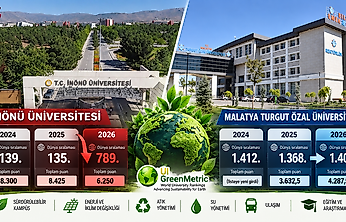 İnönü Üniversitesi'nde Büyük GreenMetric Düşüşü: 654 Basamak Birden Geriledi