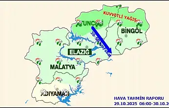 Malatya'da Bugün Hava Durumu