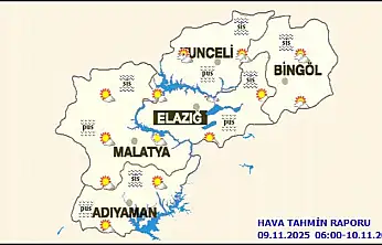 Malatya'da Bugün Hava Durumu