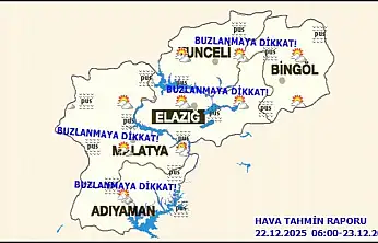 Malatya'da Bugün Hava Durumu