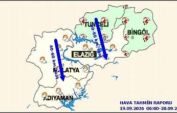 Malatya'da Hava Parçalı Bulutlu: Sıcaklık 29 Derece