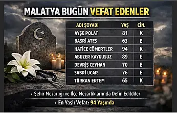 Malatya'da Hayatını Kaybeden 7 Kişi Dualarla Defnedildi