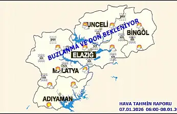 Malatya'da Soğuk ve Sisli Hava Etkili Olacak