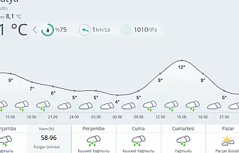 Malatya'da Yağış Alarmı: Kuvvetli Yağmur Günlerce Sürecek