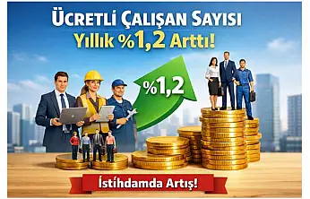 Ülkemizde Ücretli çalışan sayısı yıllık %1,2 arttı.