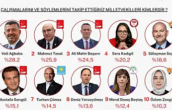 Veli Ağbaba Türkiye Birincisi Oldu