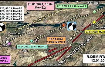 Yeşilyurt'taki 3.6'lık Deprem Olağan Sürecin Parçası