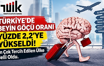 Yükseköğretim Beyin Göçü Oranı Yüzde 2,2 Oldu: İlk Sırada Almanya Var