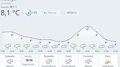 Malatya'da Yağış Alarmı: Kuvvetli Yağmur Günlerce Sürecek
