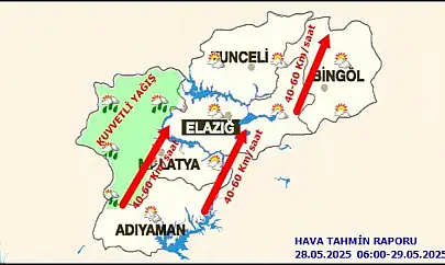 Günlük Hava Tahmin Raporu