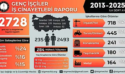 İSİG Meclisi'nden 19 Mayıs'ta çarpıcı rapor