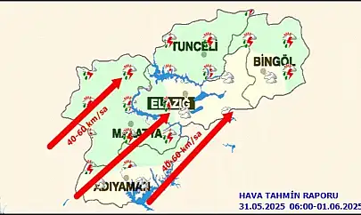Malatya'da Bugün Hava Durumu