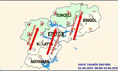 Malatya'da Bugün Hava Durumu