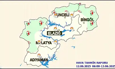 Malatya'da Bugün Hava Durumu
