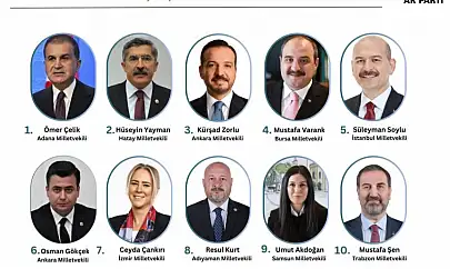 ORC Anketi: Doç. Dr. Resul Kurt, AK Parti seçmenine göre en çalışkan milletvekillerinden