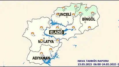 Günlük Hava Tahmin Raporu