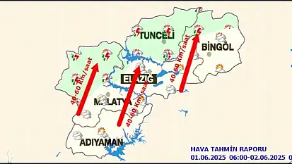 Malatya'da Bugün Hava Durumu