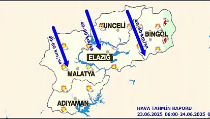 Malatya'da Bugün Hava Durumu