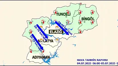 Malatya'da Bugün Hava Durumu