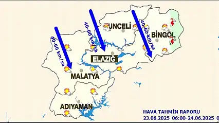 Malatya'da Bugün Hava Durumu