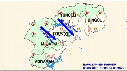 Malatya'da Bugün Hava Durumu