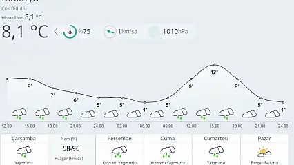 Malatya'da Yağış Alarmı: Kuvvetli Yağmur Günlerce Sürecek
