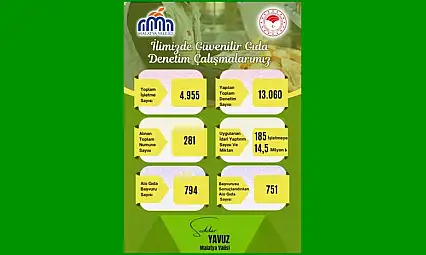 Malatya'da 13 Bin Denetim: 14,9 Milyon TL Ceza Kesildi