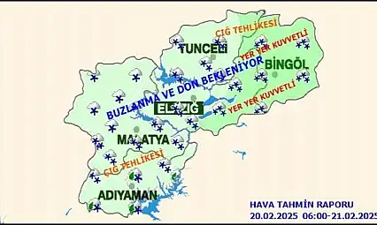 Malatya'da Bugün Hava Durumu