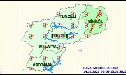 Malatya'da Bugün Hava Durumu