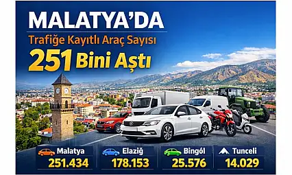 Malatya'da Trafiğe Kayıtlı Araç Sayısı 251 Bini Aştı
