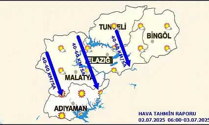 Malatya ve ilçelerinde  Bugün Hava Durumu