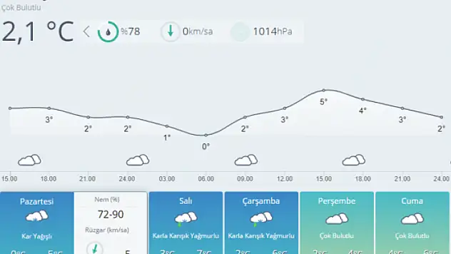 Malatya'da Okullar Tatil mi?
