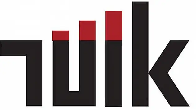 10 Bin 569 Girişim Ar-Ge Vergi Teşviklerinden Yararlandı