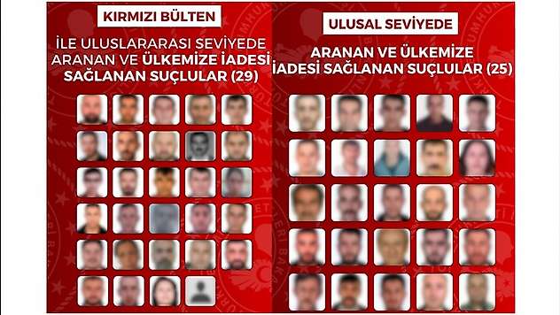 12 Ülkede Yakalanan 54 Firari Suçlu Türkiye'ye İade Edildi