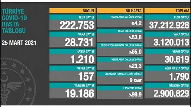 157 kişi hayatını kaybetti.