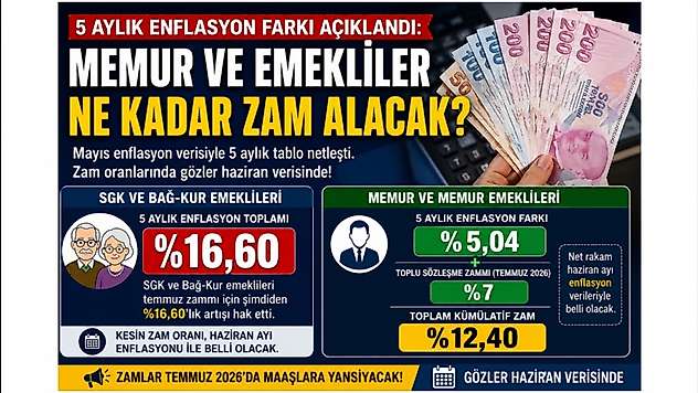 5 Aylık Enflasyon Farkı Açıklandı: Memur ve Emekliler Ne Kadar Zam Alacak?