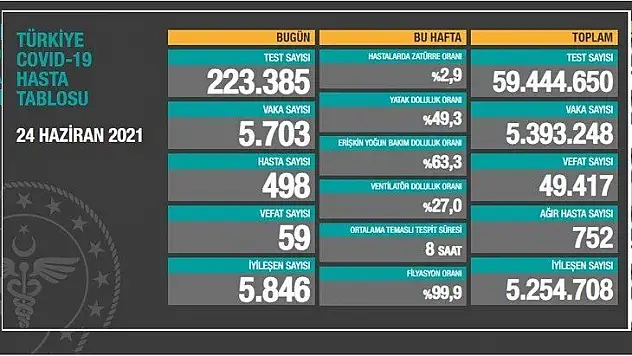59 kişi hayatını kaybetti.