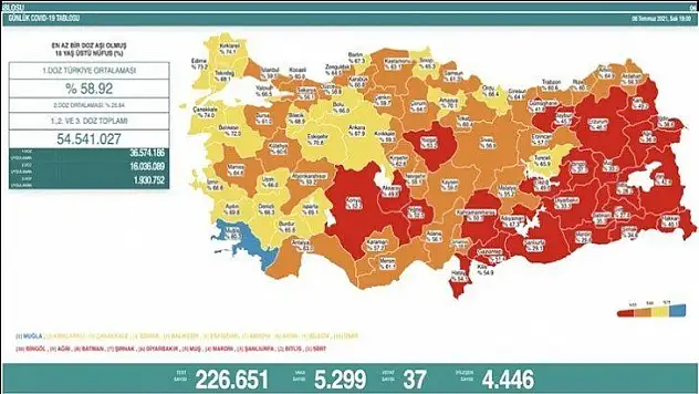 6 Temmuz koronavirüs tablosu!